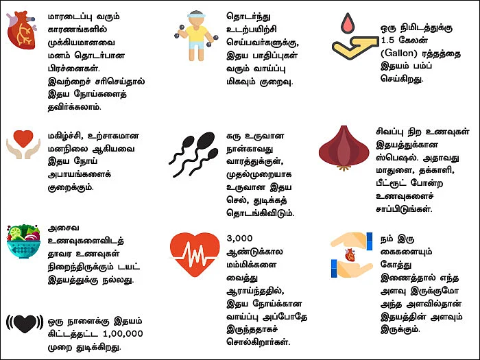 இதயம் பத்திரம்!