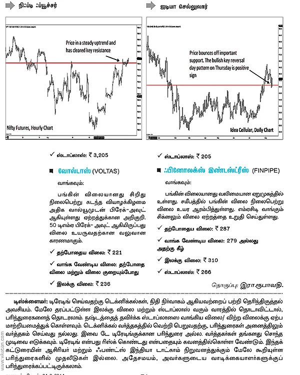 பங்குகள் : வாங்கலாம்...விற்கலாம் !