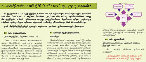 MBA -மூன்றெழுத்து மந்திரம்
