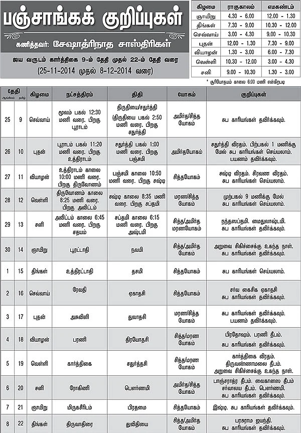 பஞ்சாங்கக் குறிப்புகள்