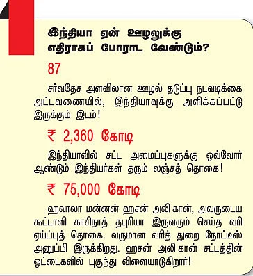 அண்ணா ஹஜாரே (எ) இந்தியன் தாத்தா