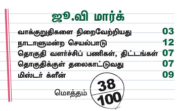 என்ன செய்தார் எம்.பி? - அசோக்குமார் (கிருஷ்ணகிரி)