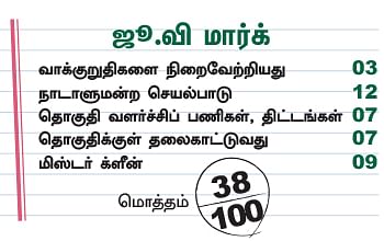 என்ன செய்தார் எம்.பி? - அசோக்குமார் (கிருஷ்ணகிரி)
