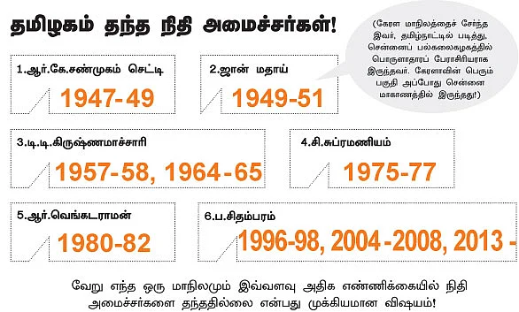 இந்த வருட பட்ஜெட்... என்ன செய்ய வேண்டும் அரசு?