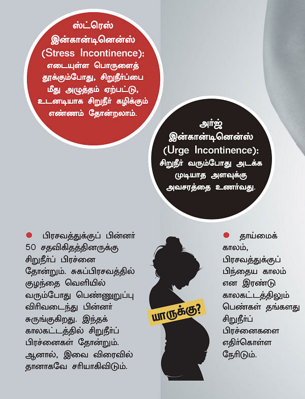 கன்ட்ரோல் இல்லாத இன்டெர்வல் - (யூரினரி இன்கான்டினென்ஸ்)