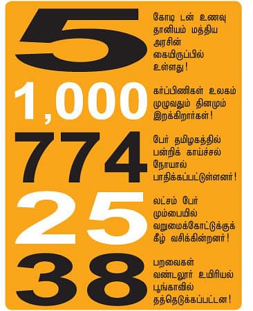செய்திகள்... 