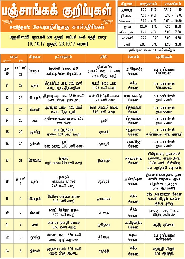 பஞ்சாங்கக் குறிப்புகள்