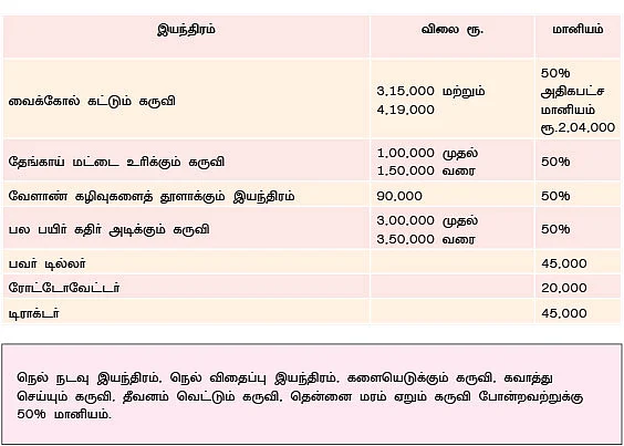 வாடகைக்கு வாகனங்கள்..! மானிய விலையில் கருவிகள்..!