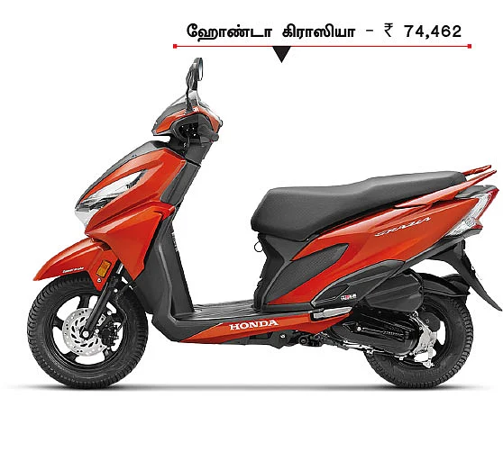 புது சுஸூகி ஸ்கூட்டர்... - போட்டிக்கு யார் யார்?