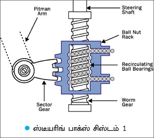பவர்ஃபுல் ஹேண்ட்லிங்!