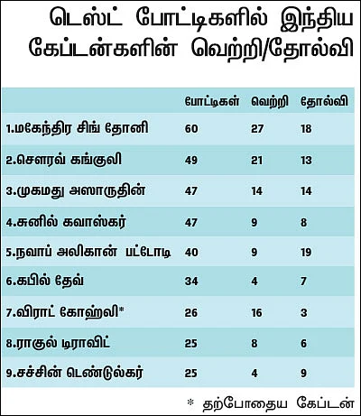 கோஹ்லி மேல் ஏன் இந்தக் கோபம்?