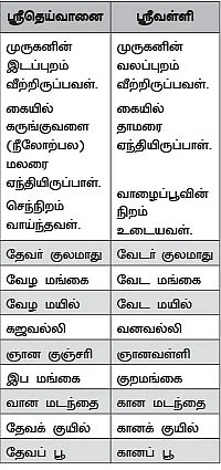 வேழ மகளும் வேட மகளும்!
