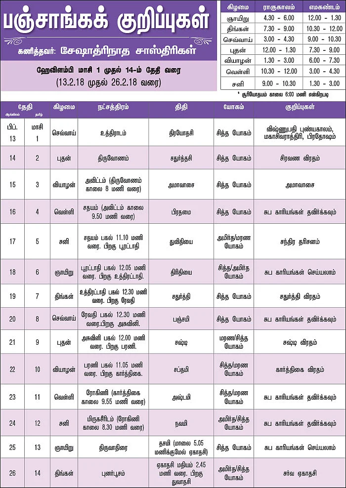 பஞ்சாங்கக் குறிப்புகள்