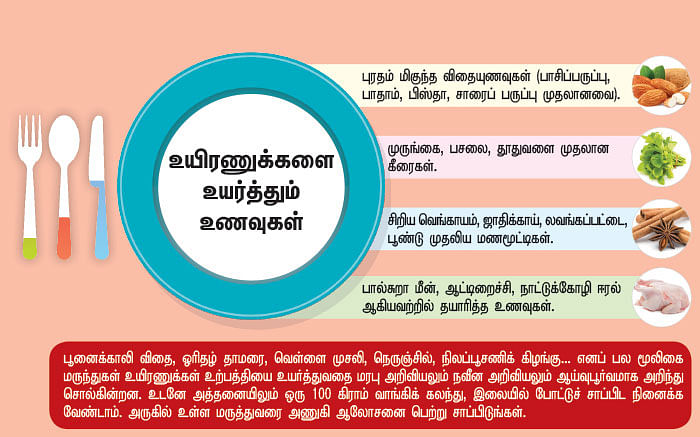 உயிர் மெய் - 4