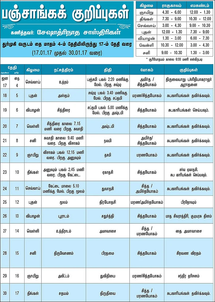 பஞ்சாங்கக் குறிப்புகள்