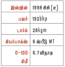 ஃபேஸ்லிஃப்ட் கூப்பர்... இன்னும் சூப்பர்!