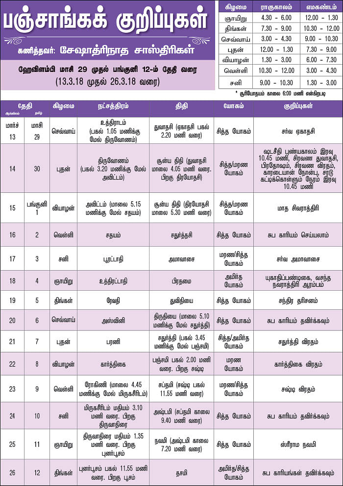 பஞ்சாங்கக் குறிப்புகள்