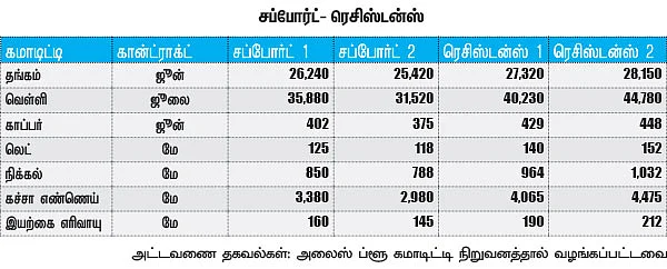 கமாடிட்டி டிரேடிங்