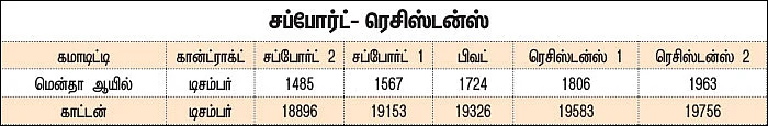 கமாடிட்டி டிரேடிங்! - அக்ரி கமாடிட்டி