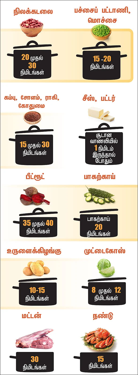 எவ்வளவு நேரம் வேக வைக்கலாம்?