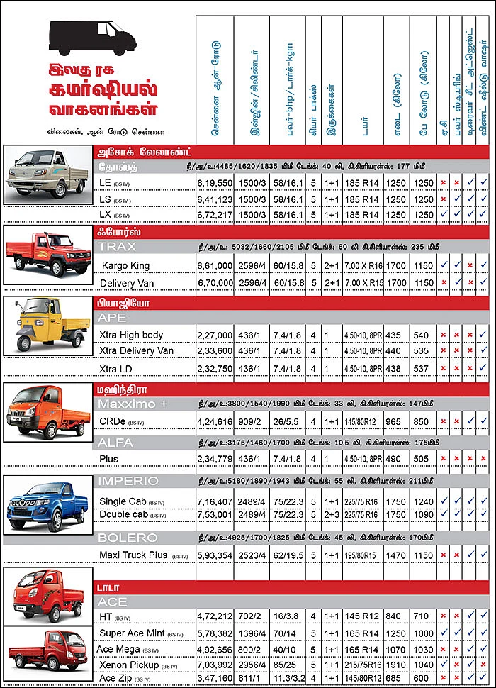 கார் மேளா - கார் வாங்குபவர்களுக்கான முழுமையான கையேடு