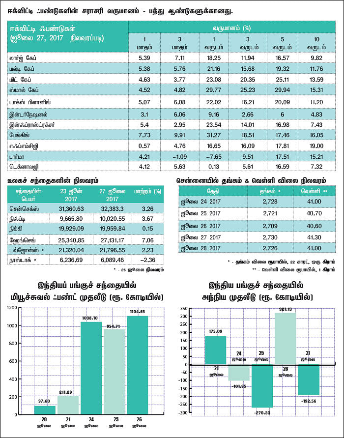 மார்க்கெட் டிராக்கர் (MARKET TRACKER)