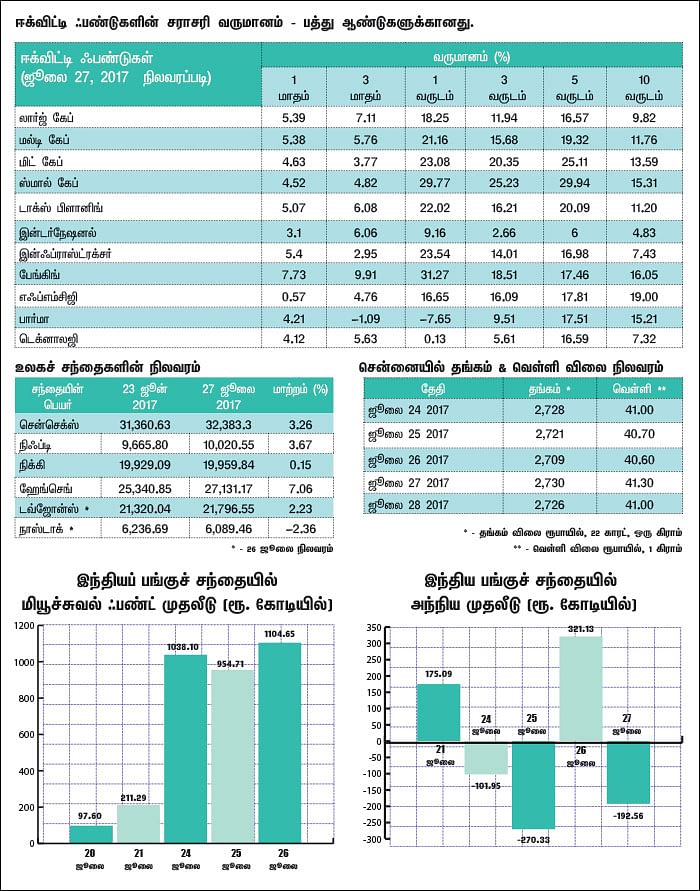 மார்க்கெட் டிராக்கர் (MARKET TRACKER)