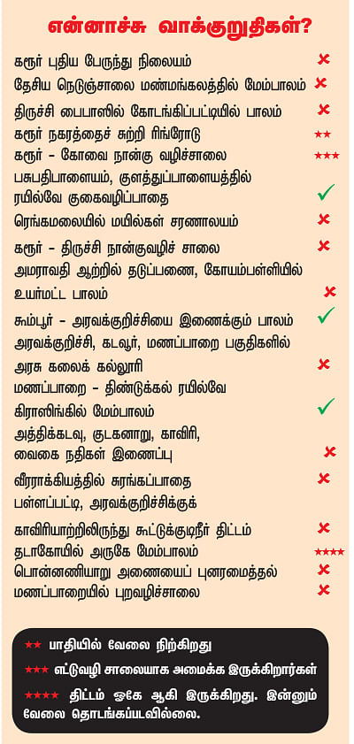 என்ன செய்தார் எம்.பி? - மு.தம்பிதுரை (கரூர்)