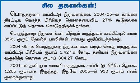 ‘சிகிச்சை’யில் மெடிக்ளைம்!