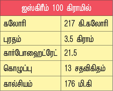 உணவின்றி அமையாது உலகு - 18