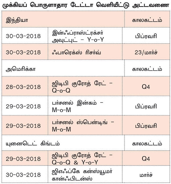 நிஃப்டியின் போக்கு: டெக்னிக்கல்கள் முழுமையாகச் செயல்படாமல் போகலாம்!