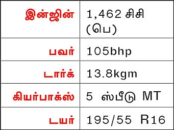 சியர்ஸ் சொல்லும் சியாஸ்!