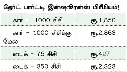 வாகனக் காப்பீடு: தேர்ட் பார்ட்டி இன்ஷூரன்ஸ் மட்டும் போதுமா?