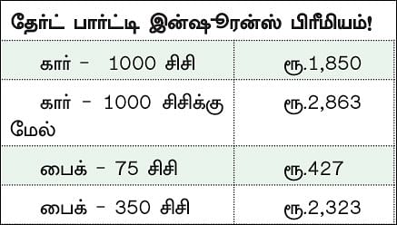வாகனக் காப்பீடு: தேர்ட் பார்ட்டி இன்ஷூரன்ஸ் மட்டும் போதுமா?
