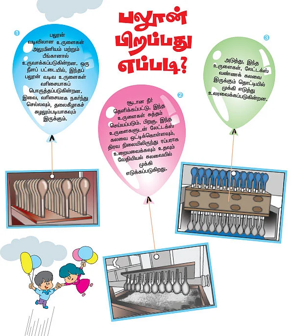 பலூன் பிறப்பது எப்படி?
