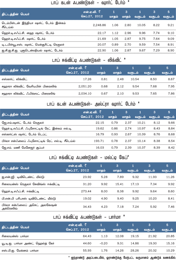 மார்க்கெட் இண்டிகேட்டர்