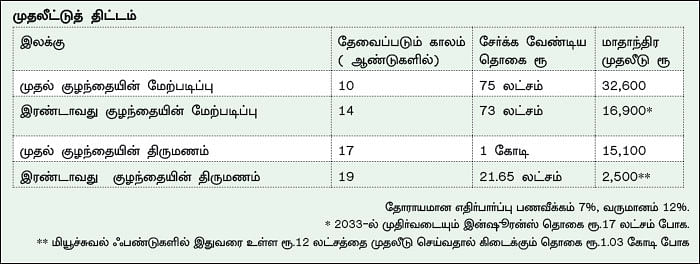 நிம்மதி தரும் நிதித் திட்டம் - 39 - இன்ஷூரன்ஸ் எடுப்பது எதற்கு?