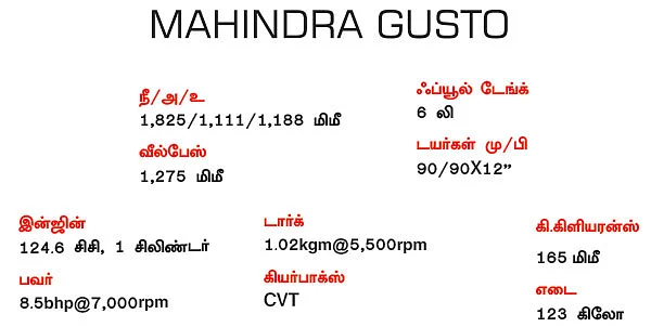 வசதிகளில் கில்லி; ரைடிங்கில் எப்படி?
