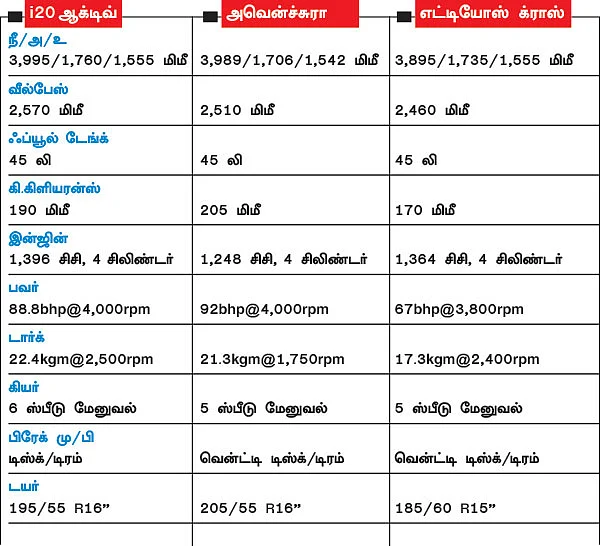 க்ராஸ்ஓவர் போட்டா போட்டி !