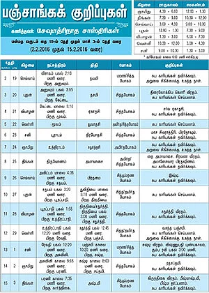 பஞ்சாங்கக் குறிப்புகள்