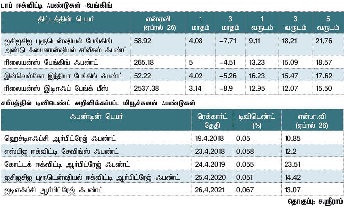 மார்க்கெட் டிராக்கர் (MARKET TRACKER)