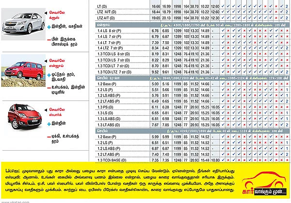 கார் மேளா