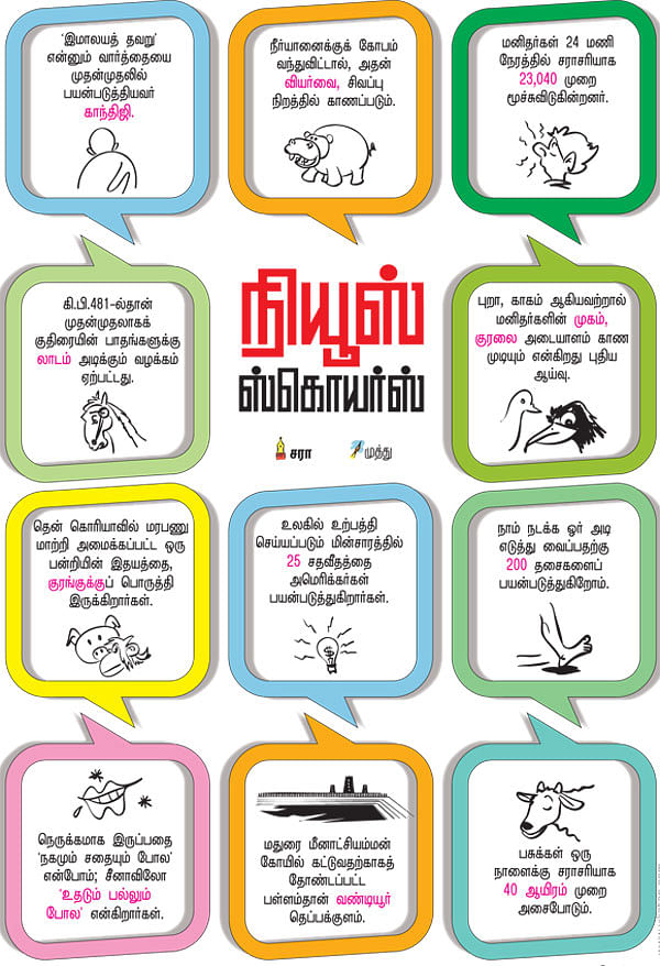 நியூஸ் ஸ்கொயர்ஸ்