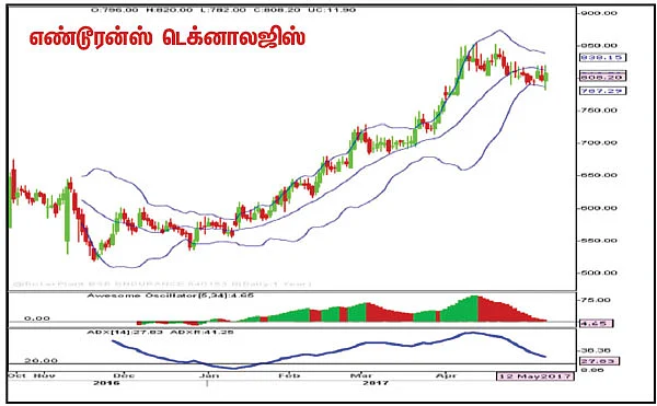 பங்குகள்... வாங்கலாம்... விற்கலாம்!