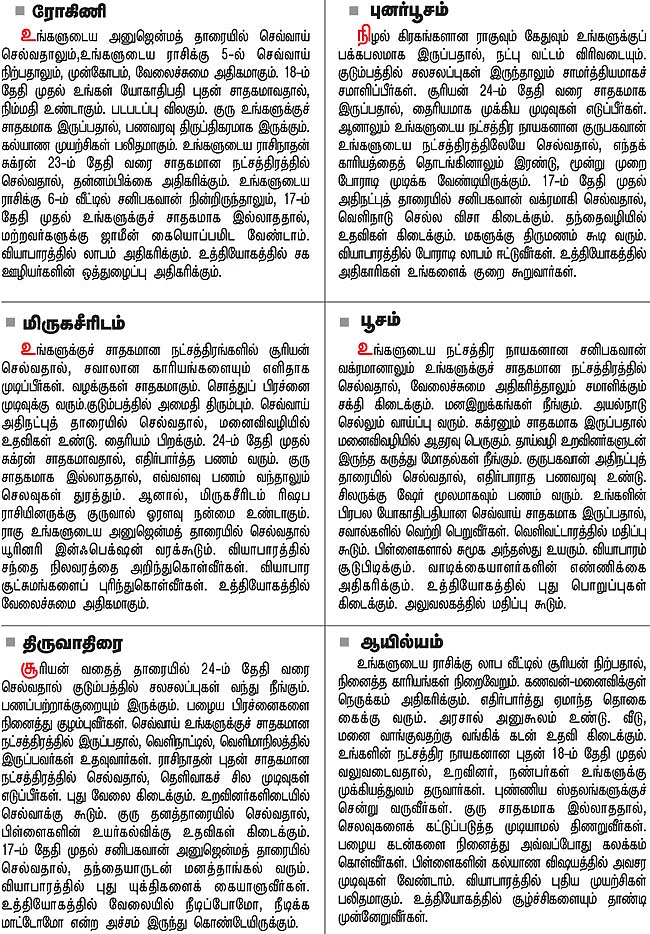 நட்சத்திர பலன்கள்