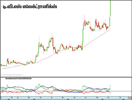 பங்குகள்... வாங்கலாம்... விற்கலாம்!
