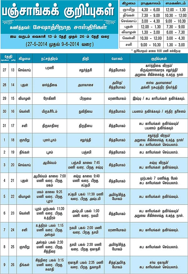 பஞ்சாங்கக் குறிப்புகள்