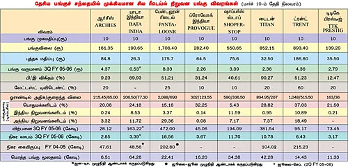 சிலிர்த்து எழுமா சில்லறை வணிகம்?