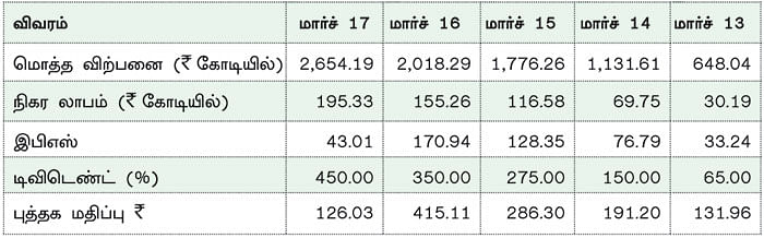 கம்பெனி டிராக்கிங்