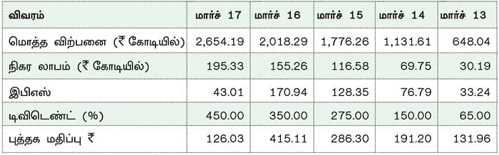 கம்பெனி டிராக்கிங்